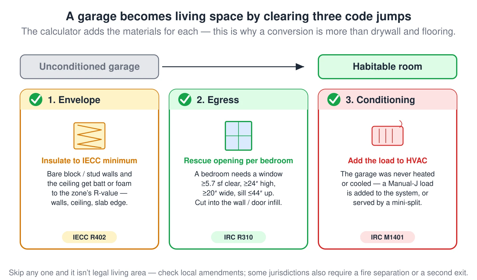 Garage Conversion Calculator (Free) — Cost & ADU