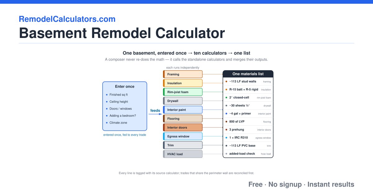 Basement Remodel Calculator (Free) — Cost & Materials