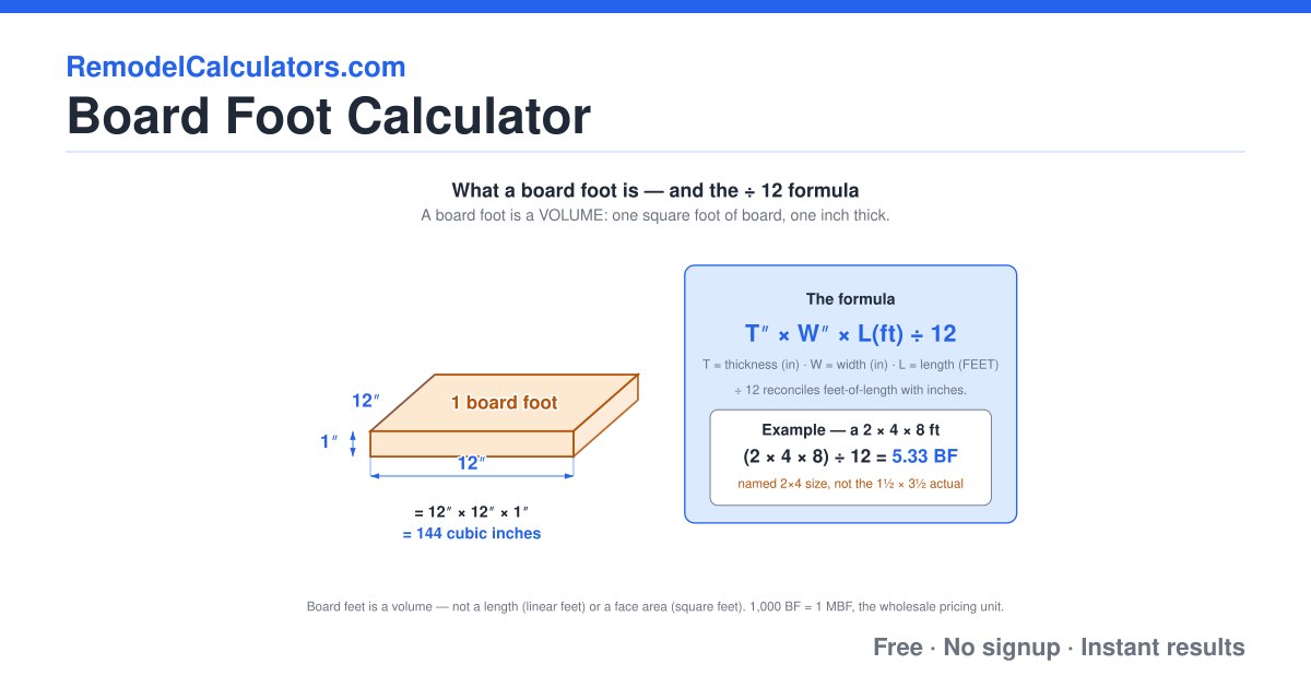 Board Foot Calculator (Free) — Lumber Cut List