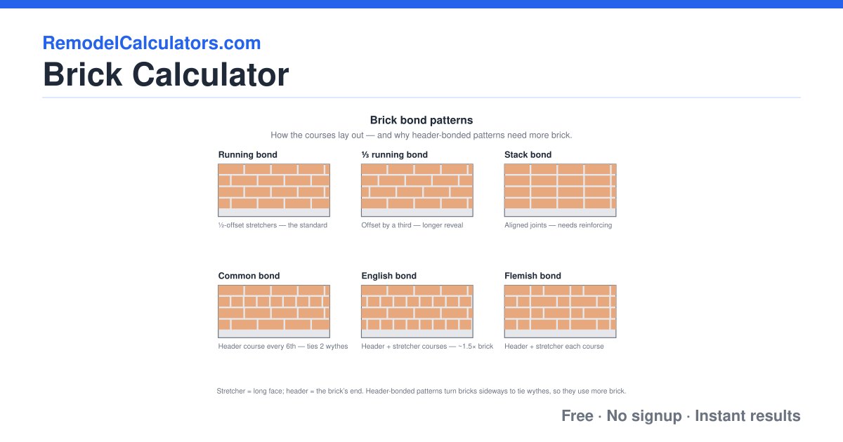 Brick Calculator (Free) — Bricks, Mortar, Pavers & Firebrick