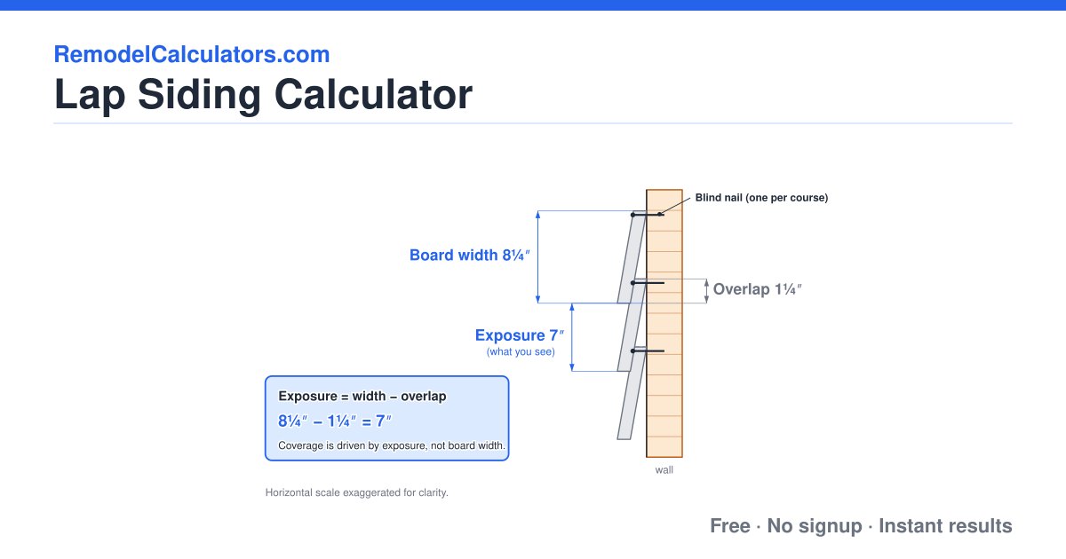 Lap Siding Calculator (Free) — LP, Wood Bevel & Vinyl