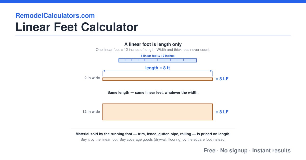 Linear Feet Examples Linear Feet Calculator (Free) — Perimeter & Runs