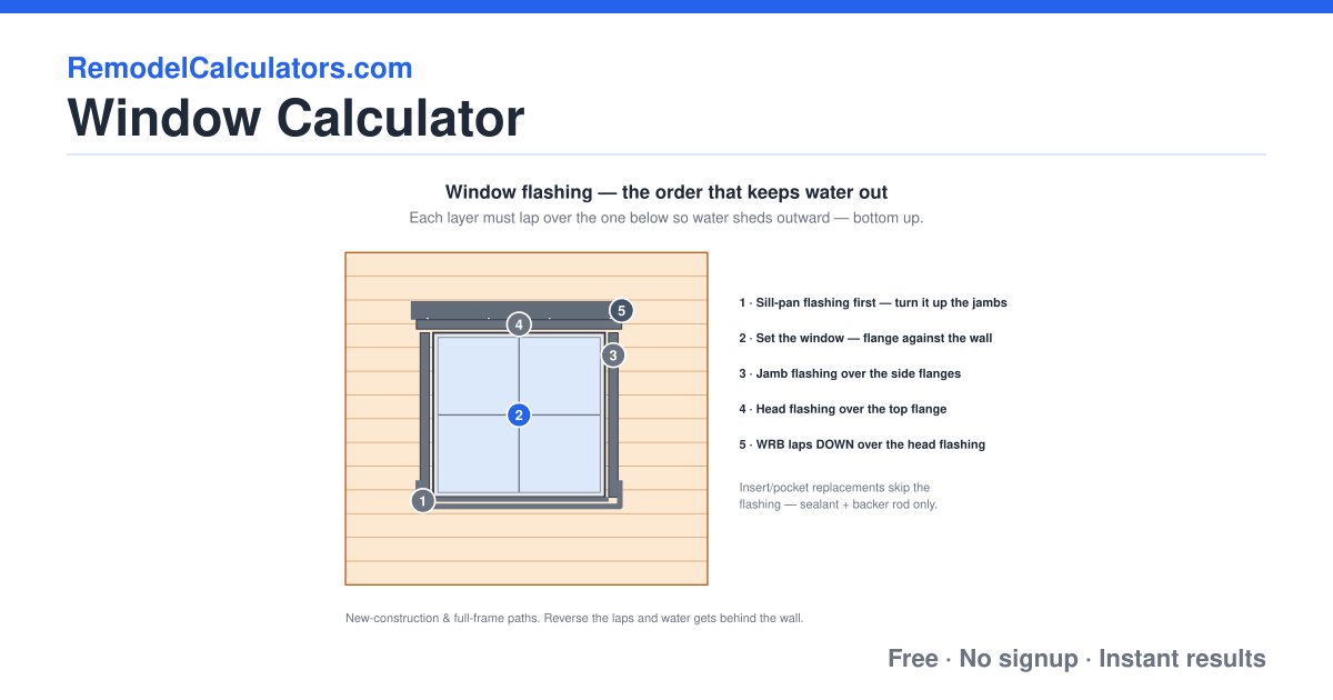 Window Dimensions Math Calculator Definition Window Calculator (Free) — Egress, U-Factor & Materials